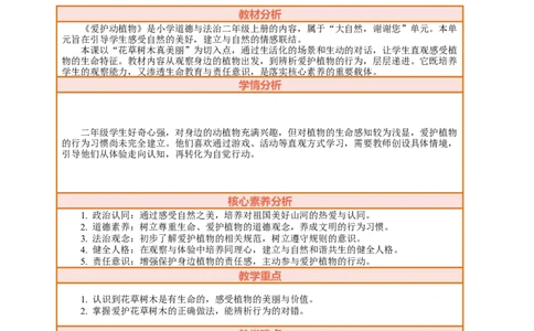 6.1《爱护动植物&mdash;&mdash;花草树木真美丽》教案设计(1)(1)_26新二年级道法下册（统编版）_版本一_部编版道德与法治2下_2026春新版_第三套-wu_01课件+教案+习题第1套