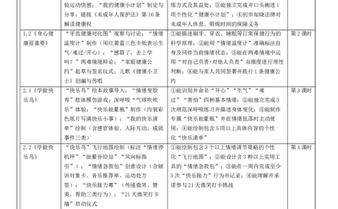4.道法2下全册核心素养教案（表格式-2课时版）_26新二年级道法下册（统编版）_版本一_部编版道德与法治2下_2026春新版_第二套_02.道法2下教案汇总26春