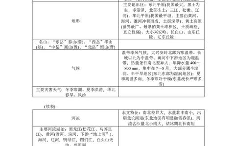 第19单元第1讲北方地区和南方地区教案_新高考复习资料_2022年新高考复习资料_2022届一轮复习讲练结合7.13更新_系列二_第19单元中国的分区地理_第19单元第1讲北方地区和南方地区