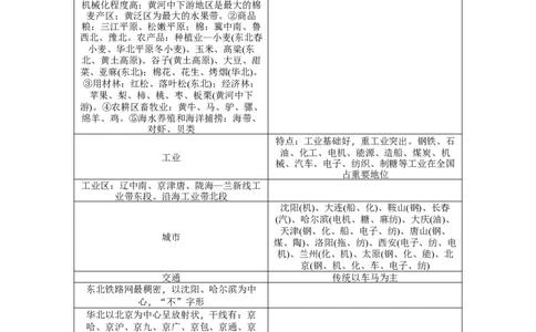 第19单元第1讲北方地区和南方地区教案_新高考复习资料_2022年新高考复习资料_2022届一轮复习讲练结合7.13更新_系列二_第19单元中国的分区地理_第19单元第1讲北方地区和南方地区