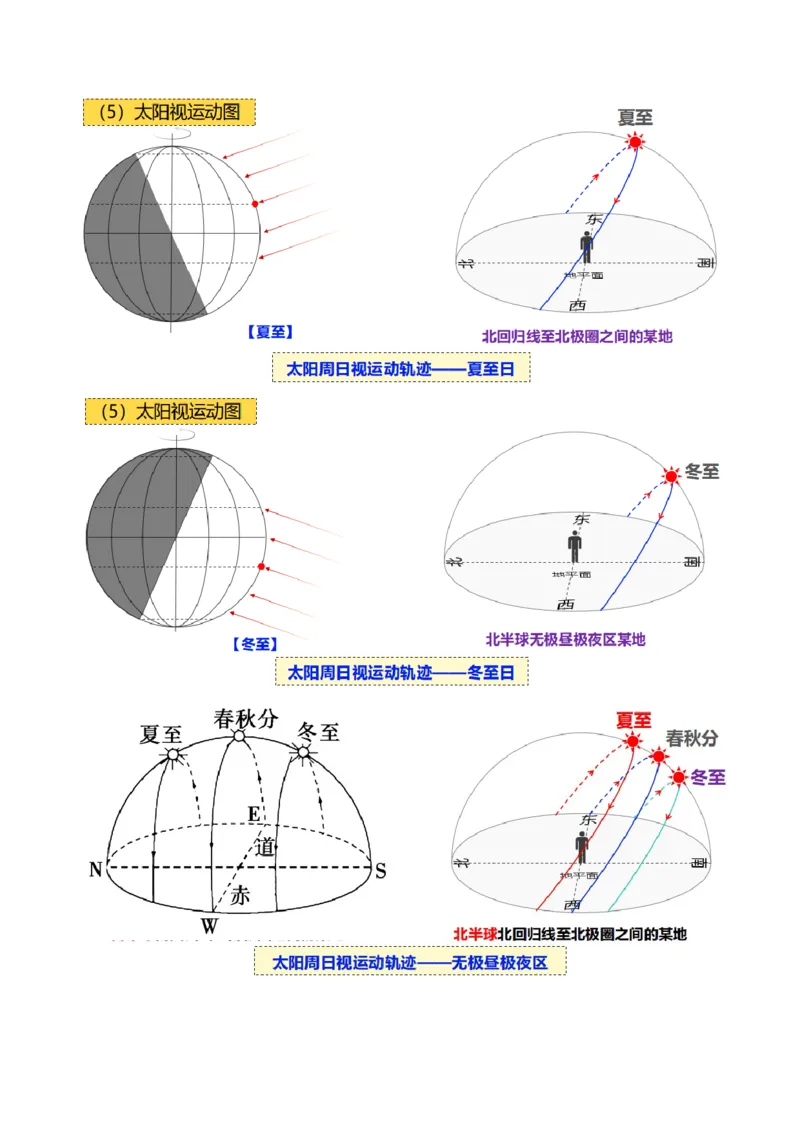 第05讲地球公转及其地理意义（讲义）（原卷版）_新高考复习资料_2025年新高考资料_2025年高考地理一轮复习讲练测（新教材新高考）