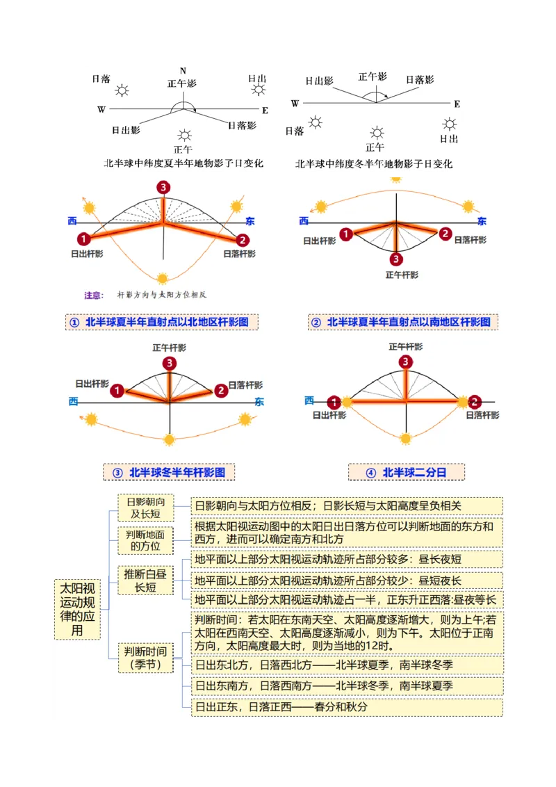 第05讲地球公转及其地理意义（讲义）（原卷版）_新高考复习资料_2025年新高考资料_2025年高考地理一轮复习讲练测（新教材新高考）