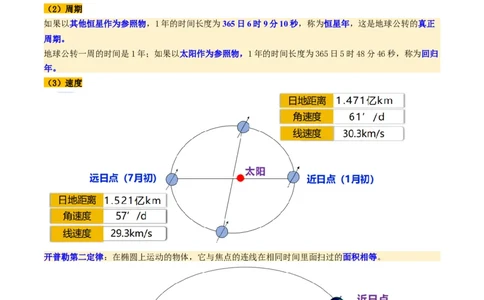第05讲地球公转及其地理意义（讲义）（原卷版）_新高考复习资料_2025年新高考资料_2025年高考地理一轮复习讲练测（新教材新高考）