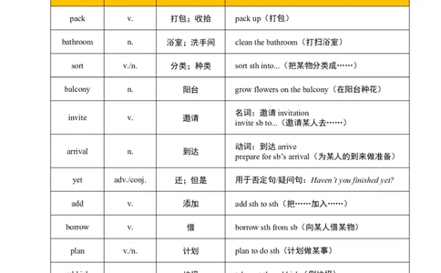 讲义Unit2SweetHomeSectionA(单词+短语+句子+知识点+习题)_最新人教版英语八年级上册_新版_初中英语8上新更新第三套可选择_08讲义+单元复习课件_8上人教英语Unit2讲义+课件