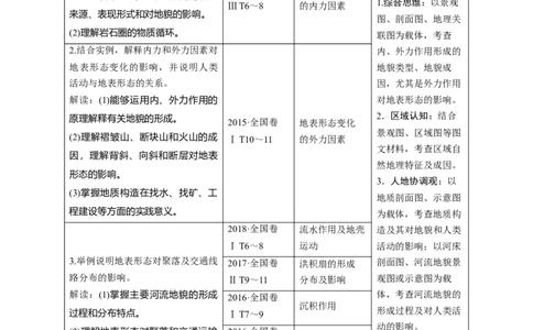第4章第1讲营造地表形态的力量教案_新高考复习资料_2022年新高考复习资料_2022届一轮复习讲练结合7.13更新_系列一_第4章　地表形态的塑造_第4章第1讲营造地表形态的力量