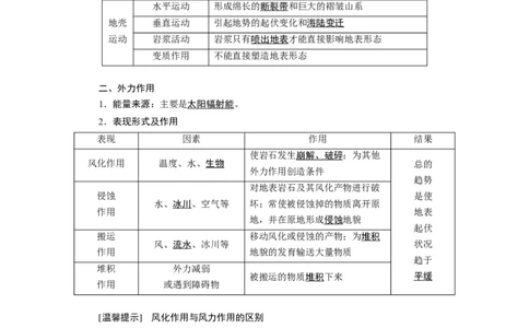 第4章第1讲营造地表形态的力量教案_新高考复习资料_2022年新高考复习资料_2022届一轮复习讲练结合7.13更新_系列一_第4章　地表形态的塑造_第4章第1讲营造地表形态的力量