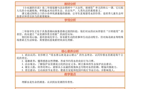 7.1《小水滴的诉说&mdash;&mdash;我很珍贵》教案设计(1)(1)_26新二年级道法下册（统编版）_版本一_部编版道德与法治2下_2026春新版_第三套-wu_01课件+教案+习题第1套