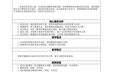 6.1《爱护动植物&mdash;&mdash;花草树木真美丽》教案设计(1)(1)_26新二年级道法下册（统编版）_版本一_部编版道德与法治2下_2026春新版_第一套_02.道德2下-表格式核心素养教案+PPT课件第2套已更完