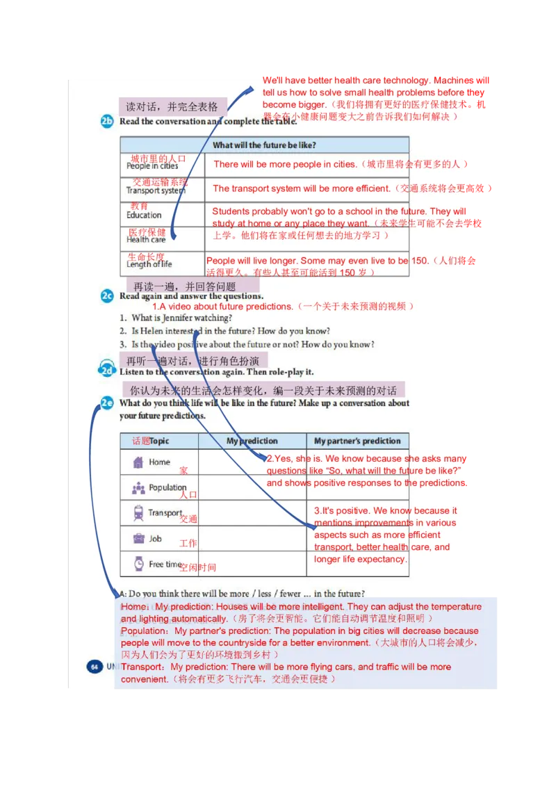 课堂笔记Unit7WhenTomorrowComes_最新人教版英语八年级上册_新版_初中英语8上新更新第三套可选择_07课堂笔记_课堂笔记