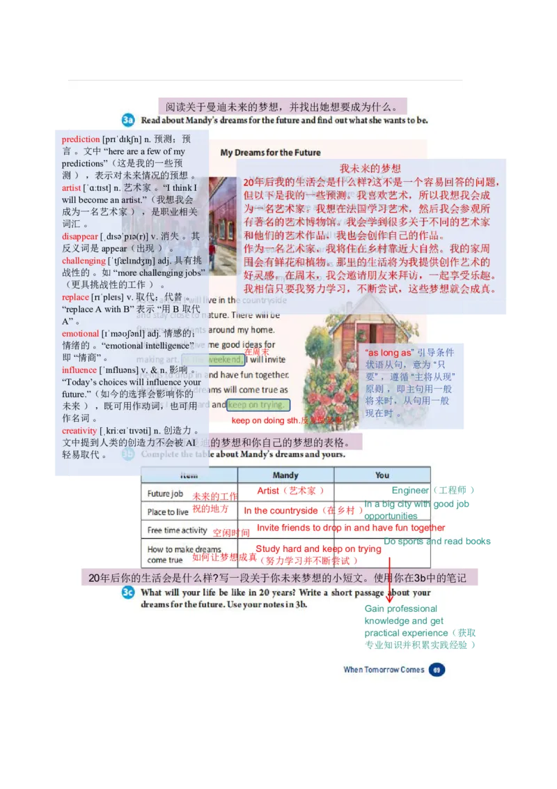 课堂笔记Unit7WhenTomorrowComes_最新人教版英语八年级上册_新版_初中英语8上新更新第三套可选择_07课堂笔记_课堂笔记