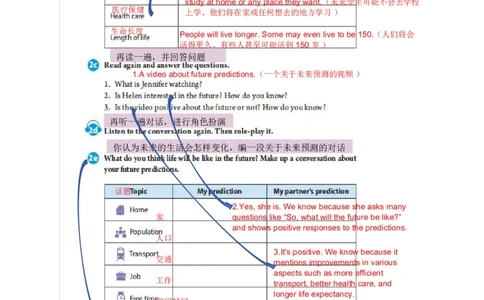 课堂笔记Unit7WhenTomorrowComes_最新人教版英语八年级上册_新版_初中英语8上新更新第三套可选择_07课堂笔记_课堂笔记