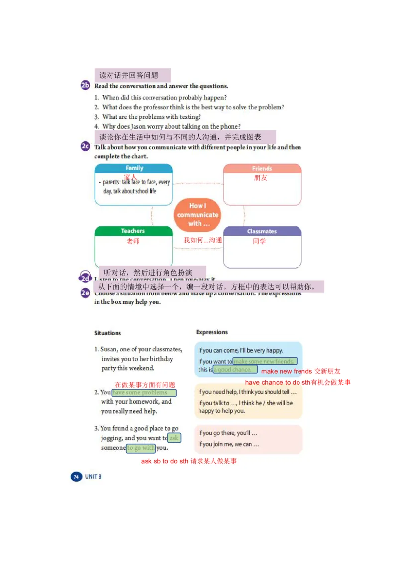 课堂笔记Unit8Let'sCommunicate!_最新人教版英语八年级上册_新版_初中英语8上新更新第三套可选择_07课堂笔记_课堂笔记