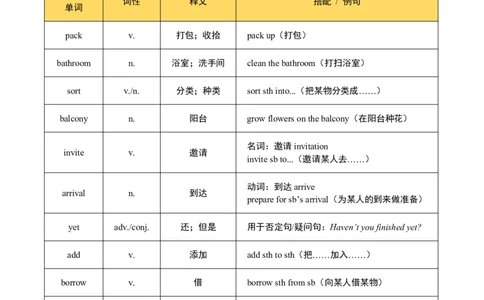 讲义Unit2SweetHomeSectionA(单词+短语+句子+知识点+习题)_最新人教版英语八年级上册_新版_初中英语8上新更新第三套可选择_08讲义+单元复习课件_8上人教英语Unit2讲义+课件