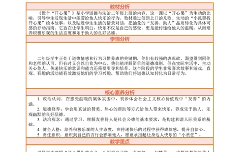 3.1《做个&ldquo;开心果&rdquo;&mdash;&mdash;这里有个&ldquo;开心果&rdquo;》教案设计(1)(1)_26新二年级道法下册（统编版）_版本一_部编版道德与法治2下_2026春新版_第三套-wu_01课件+教案+习题第1套