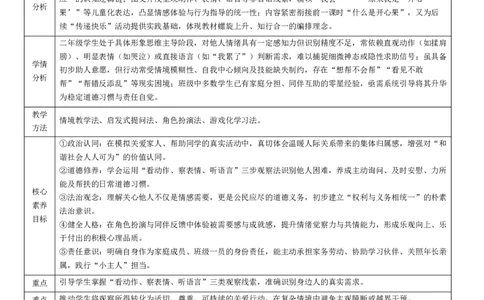 3.2《做个&ldquo;开心果&rdquo;》(1)_26新二年级道法下册（统编版）_版本一_部编版道德与法治2下_2026春新版_第二套_02.道法2下教案汇总26春_核心素养教案