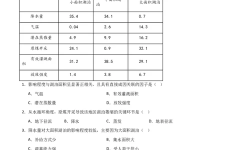 热点专项04（三）湖泊（原卷版）_新高考复习资料_2024年新高考复习资料_一轮复习资料_完2024年高考地理一轮复习考点通关卷（新高考）_热点专项