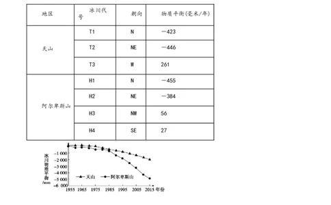 热点专项06林线、雪线（解析版）_新高考复习资料_2024年新高考复习资料_一轮复习资料_完2024年高考地理一轮复习考点通关卷（新高考）_热点专项
