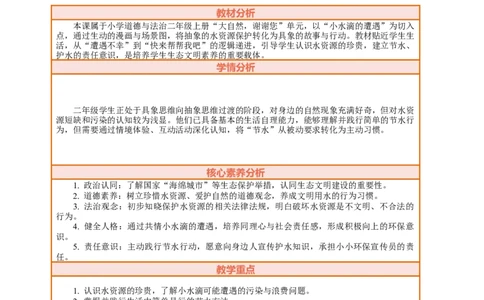 7.2《小水滴的诉说&mdash;&mdash;小水滴的遭遇快来帮帮我吧》教案设计(1)_26新二年级道法下册（统编版）_版本一_部编版道德与法治2下_2026春新版_第三套-wu_01课件+教案+习题第1套