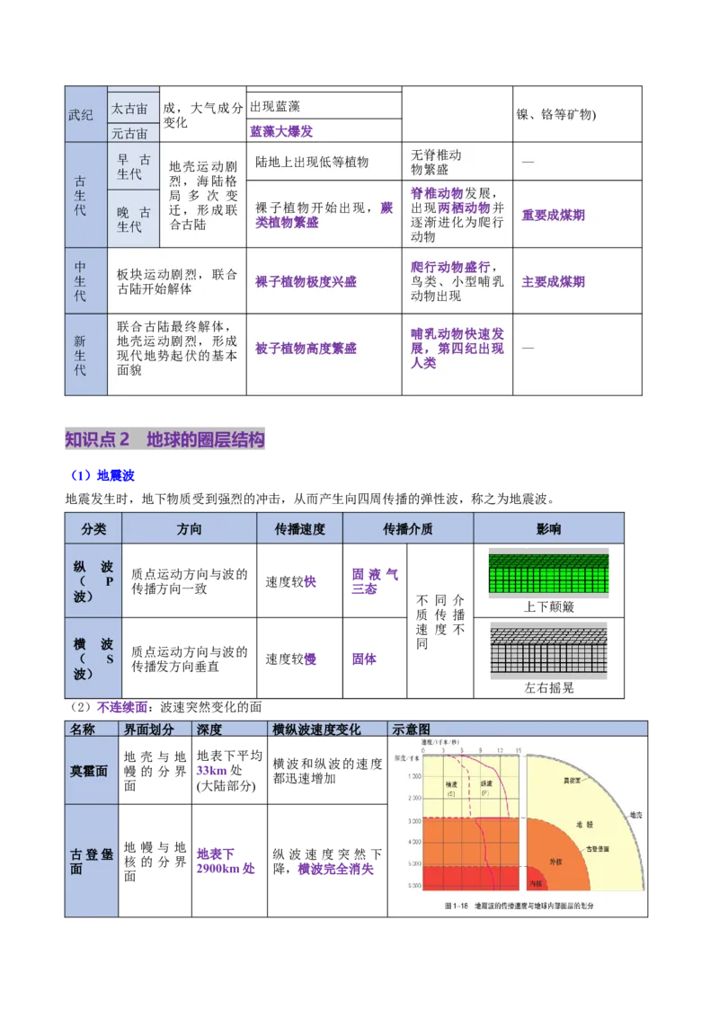 第03讲地球的宇宙环境、演化历史与圈层结构（讲义）（解析版）_新高考复习资料_2025年新高考资料_2025年高考地理一轮复习讲练测（新教材新高考）