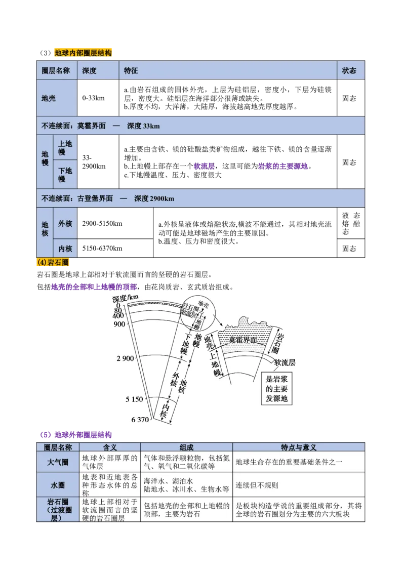 第03讲地球的宇宙环境、演化历史与圈层结构（讲义）（解析版）_新高考复习资料_2025年新高考资料_2025年高考地理一轮复习讲练测（新教材新高考）