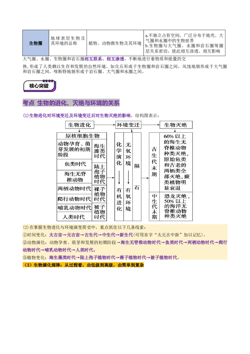 第03讲地球的宇宙环境、演化历史与圈层结构（讲义）（解析版）_新高考复习资料_2025年新高考资料_2025年高考地理一轮复习讲练测（新教材新高考）