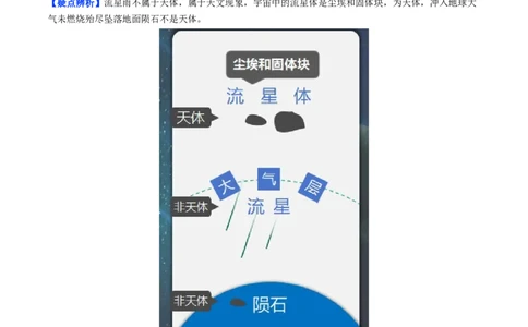 第03讲地球的宇宙环境、演化历史与圈层结构（讲义）（解析版）_新高考复习资料_2025年新高考资料_2025年高考地理一轮复习讲练测（新教材新高考）