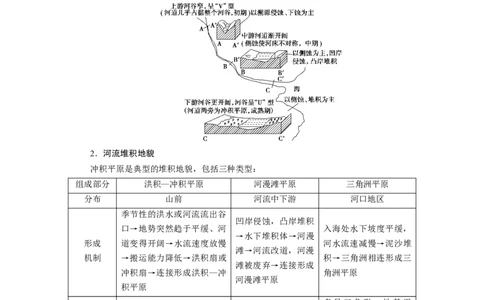 第4章第3讲河流地貌的发育教案_新高考复习资料_2022年新高考复习资料_2022届一轮复习讲练结合7.13更新_系列一_第4章　地表形态的塑造_第4章第3讲河流地貌的发育