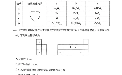 山西省晋中市2024-2025学年高一年级期末调研化学测试试卷_2025年03月试卷_0315山西省晋中市2024-2025学年高一上学期期末考试