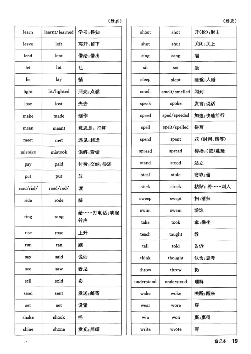 背记本_最新人教版英语八年级上册_新版_初中英语8上新更新第三套可选择_04习题试卷_课时练习