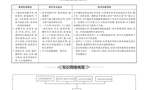 第17单元世界地理教案_新高考复习资料_2022年新高考复习资料_2022届一轮复习讲练结合7.13更新_系列二_第17单元世界地理_第17单元第1讲世界地理概况