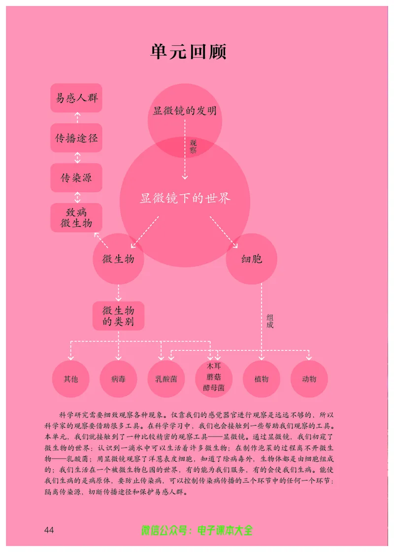 义务教育教科书科学五年级上册_电子课本_小学电子课本_05科学_人教版