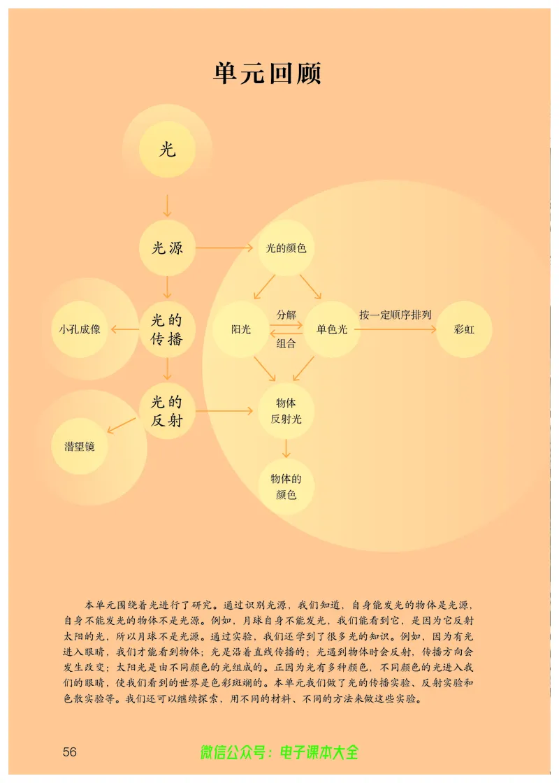 义务教育教科书科学五年级上册_电子课本_小学电子课本_05科学_人教版