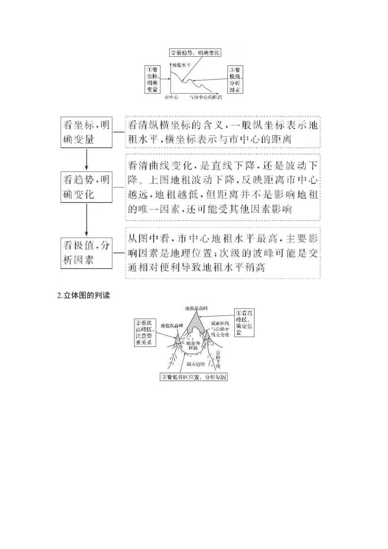淘宝店：品优教学第27讲　乡村和城镇空间结构_新高考复习资料_2022年新高考复习资料_2022届新高考讲义+课件_2022版高三地理总复习专用（新高考-人教版-新教材）Word讲义