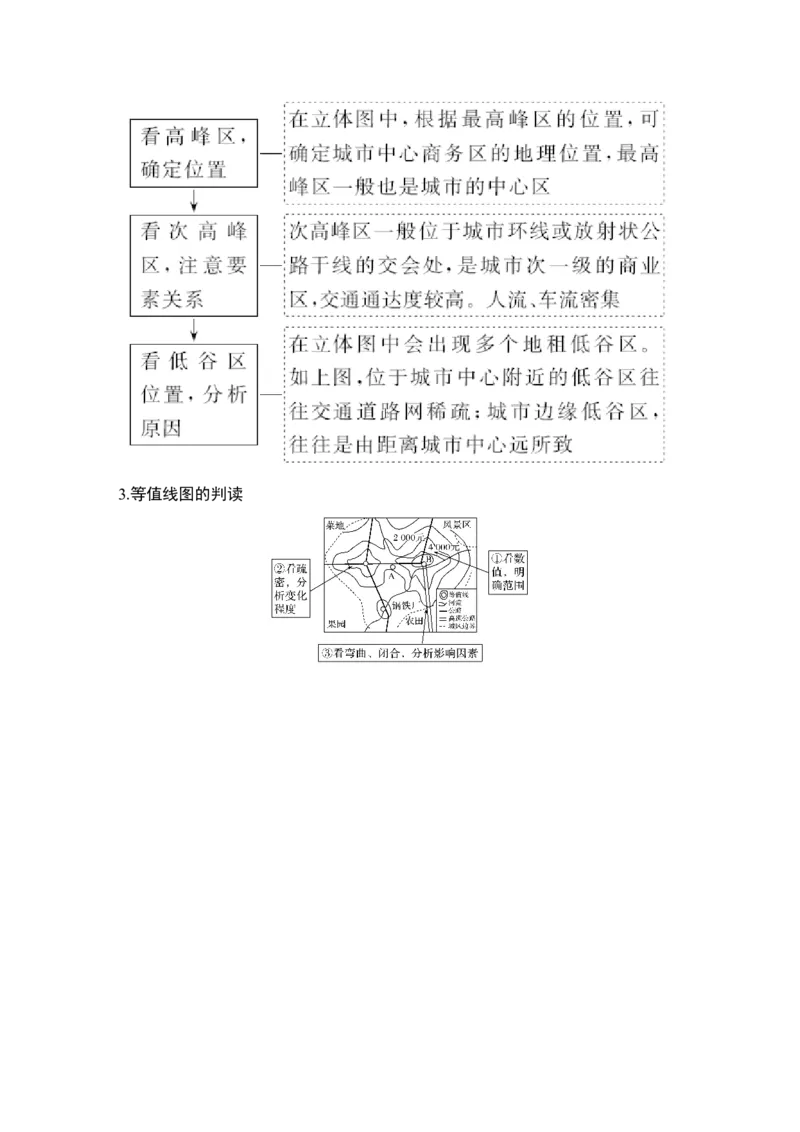 淘宝店：品优教学第27讲　乡村和城镇空间结构_新高考复习资料_2022年新高考复习资料_2022届新高考讲义+课件_2022版高三地理总复习专用（新高考-人教版-新教材）Word讲义