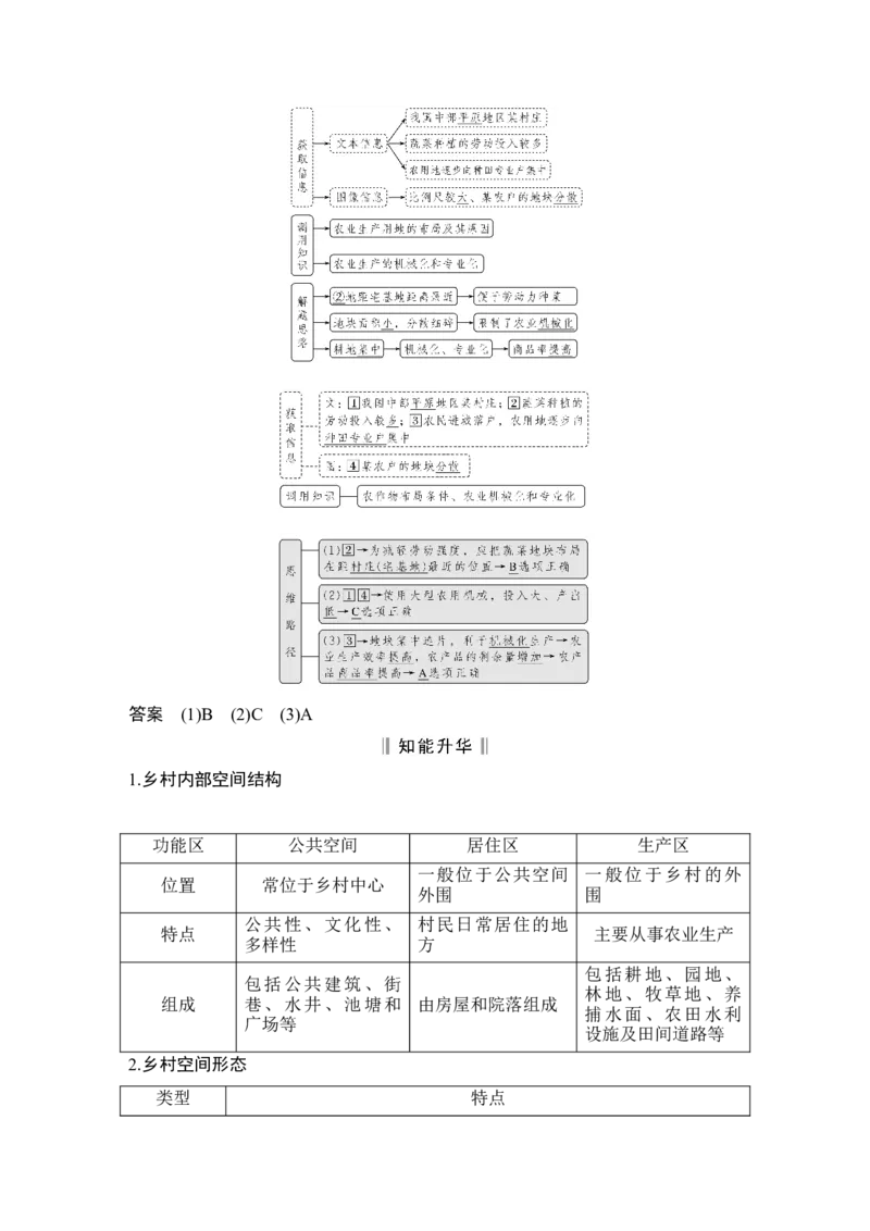 淘宝店：品优教学第27讲　乡村和城镇空间结构_新高考复习资料_2022年新高考复习资料_2022届新高考讲义+课件_2022版高三地理总复习专用（新高考-人教版-新教材）Word讲义