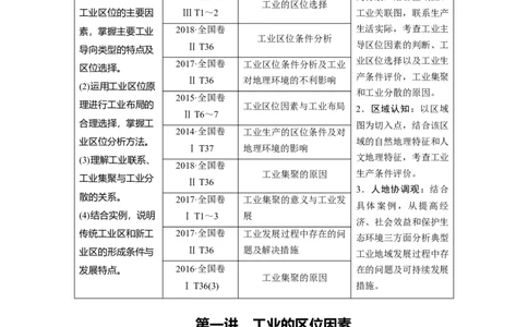 第9章第1讲工业的区位因素教案_新高考复习资料_2022年新高考复习资料_2022届一轮复习讲练结合7.13更新_系列一_第9章　工业地域的形成与发展_第9章第1讲工业的区位因素