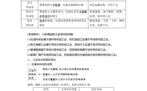 第9章第1讲工业的区位因素教案_新高考复习资料_2022年新高考复习资料_2022届一轮复习讲练结合7.13更新_系列一_第9章　工业地域的形成与发展_第9章第1讲工业的区位因素