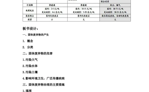 第15单元环境污染与防治教案_新高考复习资料_2022年新高考复习资料_2022届一轮复习讲练结合7.13更新_系列二_第15单元环境污染与防治_第15单元第3讲大气污染及其防治
