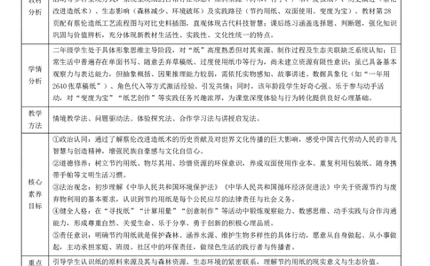 8.1《我是一张纸》教学设计(1)_26新二年级道法下册（统编版）_版本一_部编版道德与法治2下_2026春新版_第二套_02.道法2下教案汇总26春_核心素养教案