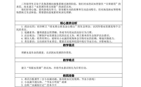 7.1《小水滴的诉说&mdash;&mdash;我很珍贵》教案设计(1)(1)_26新二年级道法下册（统编版）_版本一_部编版道德与法治2下_2026春新版_第一套_02.道德2下-表格式核心素养教案+PPT课件第2套已更完