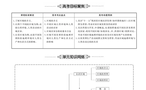 第16单元区域地理环境与人类活动教案_新高考复习资料_2022年新高考复习资料_2022届一轮复习讲练结合7.13更新_系列二_第16单元区域地理环境与人类活动