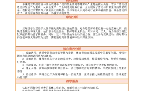 3.2《一切靠劳动&mdash;&mdash;劳动创造美好生活》教案设计_26新三年级道法下册（统编版）_版本一_部编版道德与法治3下_2026春新版_第三套wu_第二单元劳动最光荣课件+教案+视频素材