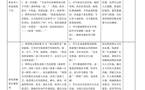 8.1《我是一张纸》教学设计(1)(1)_26新二年级道法下册（统编版）_版本一_部编版道德与法治2下_2026春新版_第二套_01.道法2下第4套课件+核心素养教案26春已更完