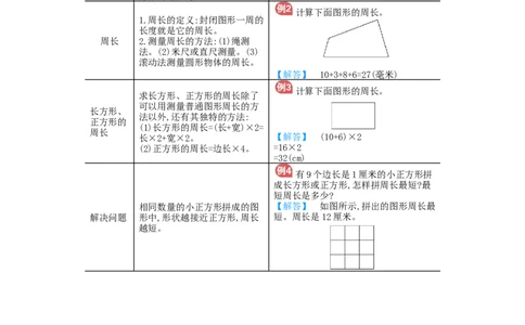 第7单元归纳总结_小学数学人教版3年级上册_11单元归纳总结_11单元归纳总结