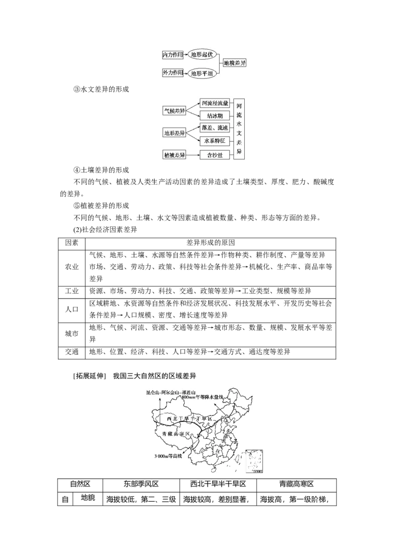第12章地理环境与区域发展教案_新高考复习资料_2022年新高考复习资料_2022届一轮复习讲练结合7.13更新_系列一_第12章　地理环境与区域发展