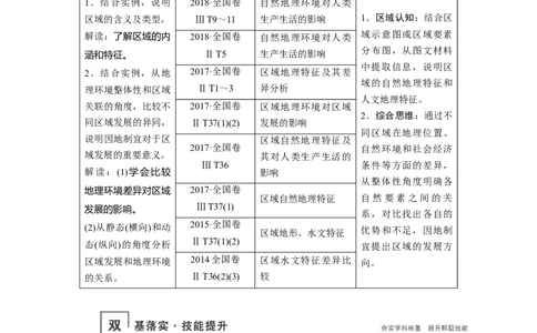 第12章地理环境与区域发展教案_新高考复习资料_2022年新高考复习资料_2022届一轮复习讲练结合7.13更新_系列一_第12章　地理环境与区域发展