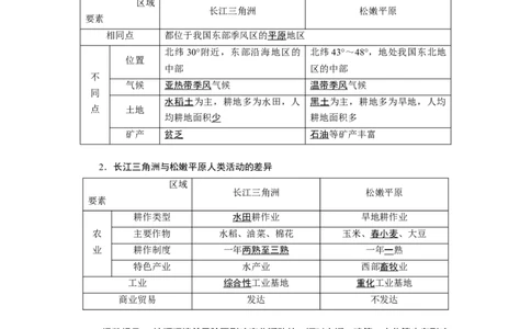 第12章地理环境与区域发展教案_新高考复习资料_2022年新高考复习资料_2022届一轮复习讲练结合7.13更新_系列一_第12章　地理环境与区域发展