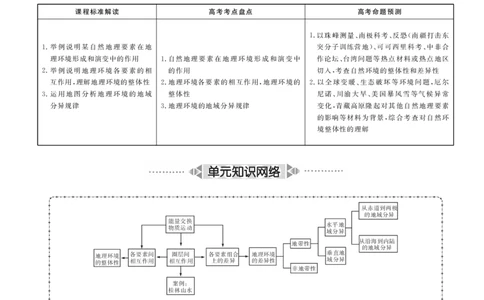 第4单元从圈层作用看地理环境内在规律教案_新高考复习资料_2022年新高考复习资料_2022届一轮复习讲练结合7.13更新_系列二_第4单元从圈层作用看地理环境内在规律