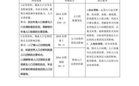 第6章第1讲人口分布与人口合理容量教案_新高考复习资料_2022年新高考复习资料_2022届一轮复习讲练结合7.13更新_系列一_第6章　人口的变化_第6章第1讲人口分布与人口合理容量