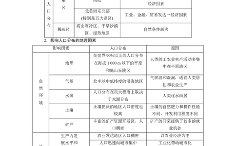 第6章第1讲人口分布与人口合理容量教案_新高考复习资料_2022年新高考复习资料_2022届一轮复习讲练结合7.13更新_系列一_第6章　人口的变化_第6章第1讲人口分布与人口合理容量